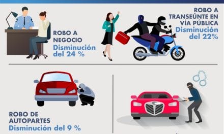 Derivado de Estrategias Operativas, la Policía de San Andrés Cholula Mantiene Tendencia Delictiva a la Baja