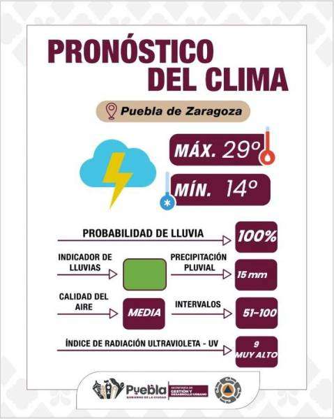 Lluvias y tormentas eléctricas en Puebla, Ayuntamiento de Puebla emite recomendaciones