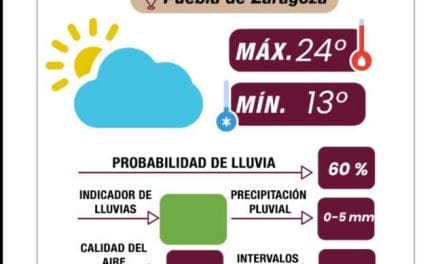 Lluvias vespertinas y alta radiación UV: informa Gobierno de la Ciudad