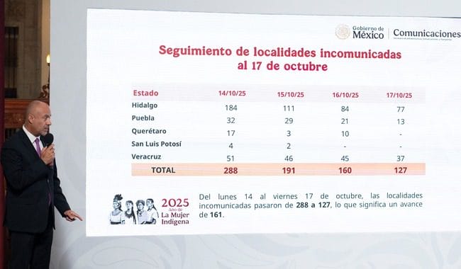 Gobierno de México: SICT ha comunicado a 161 comunidades afectadas por las lluvias; en Querétaro y SLP ya no hay localidades incomunicadas