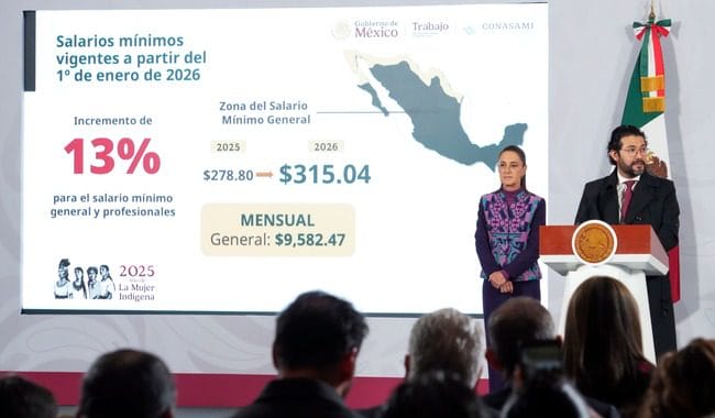Presidenta Claudia Sheinbaum anuncia incremento del 13% al salario mínimo general en 2026